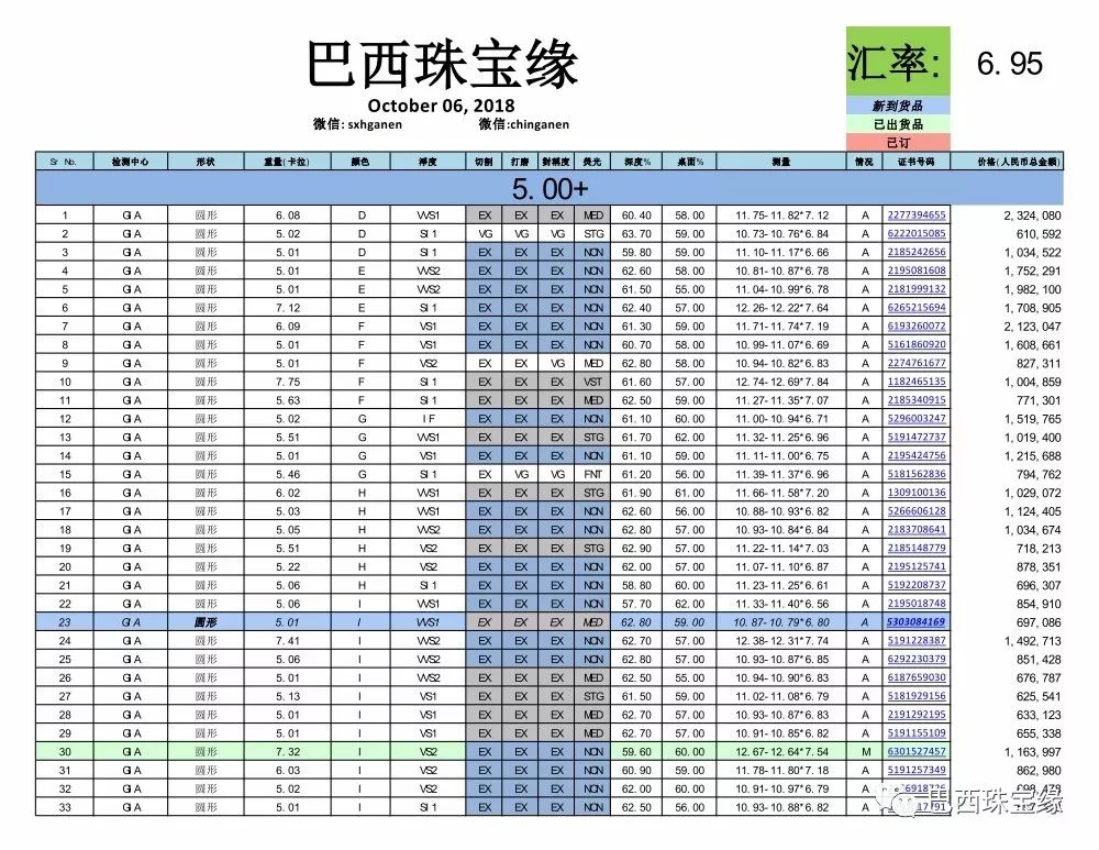 钻石报价表!所有钻石带国际证书!