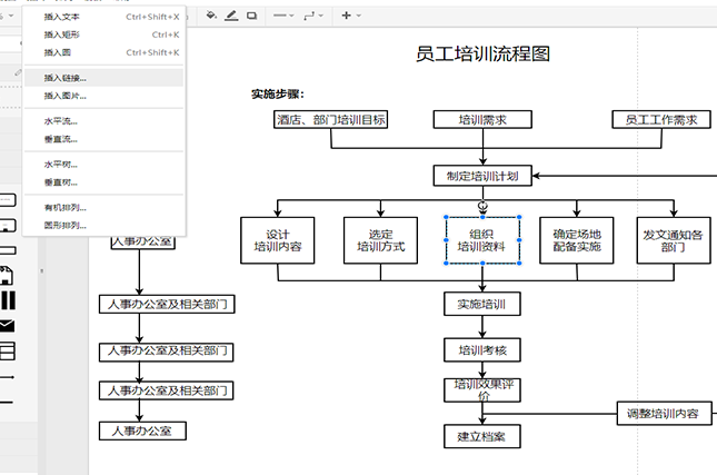 新晋员工培训流程图模板分享