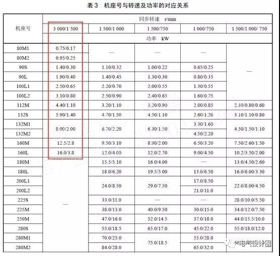 民用建筑电气设计中的常用双速风机的配电设计