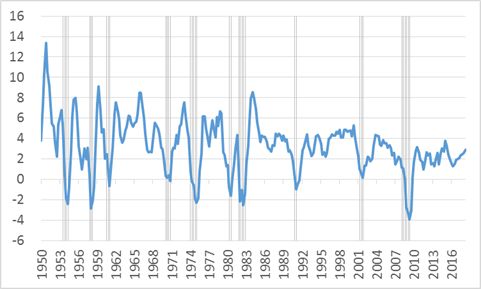 中国的gdp靠什么_2019中国百强区之首 顺德的GDP靠什么超过100多个国家(2)