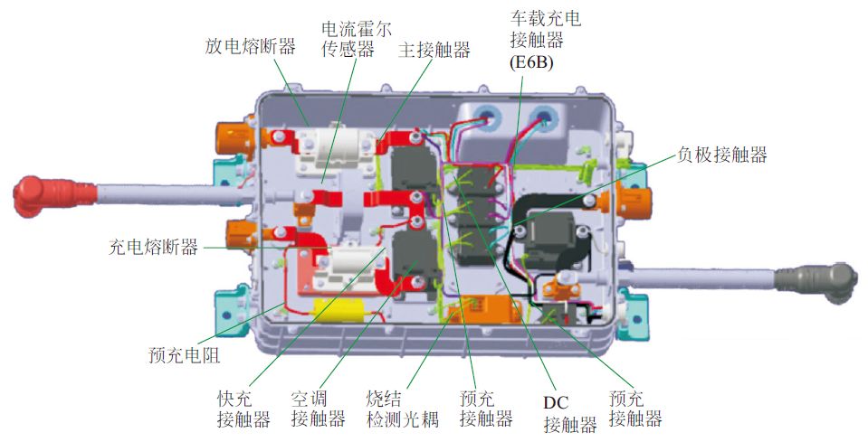 比亚迪e6 高压配电箱内部结构