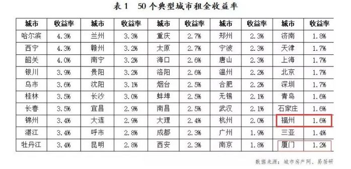 全国城市租房人口排名_世界城市人口排名2020(3)