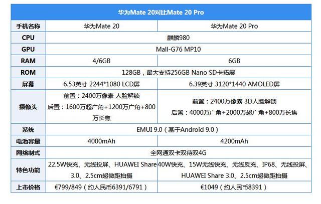 华为mate20全新亮相,除了强大的硬件配置外,还有npu等