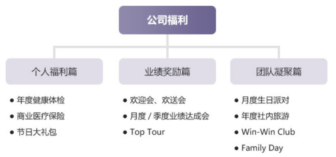 it主管招聘_咖啡大厂急招IT合规主管(3)