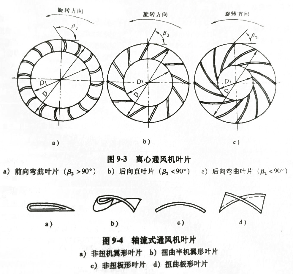 风机叶轮的修理_叶片