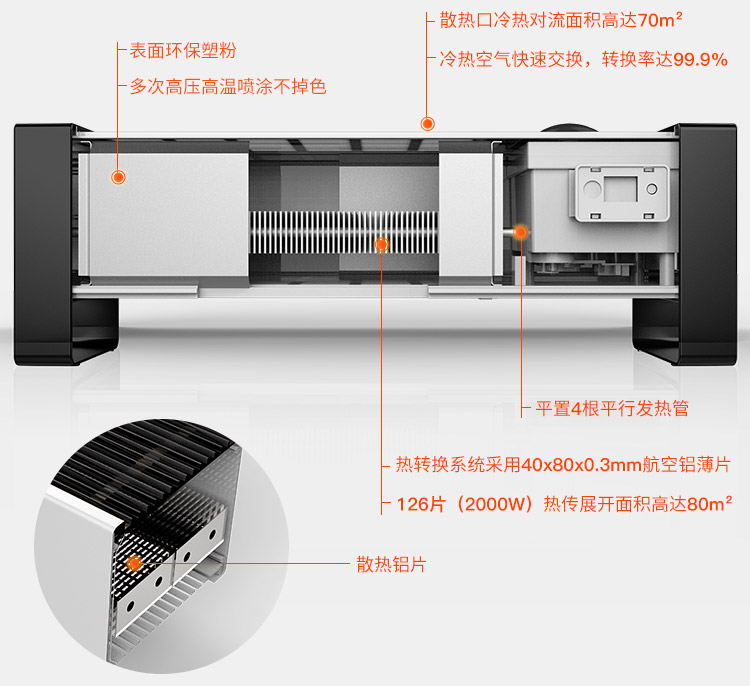 取暖不再靠抖，你也能有安全又省电的暖阳