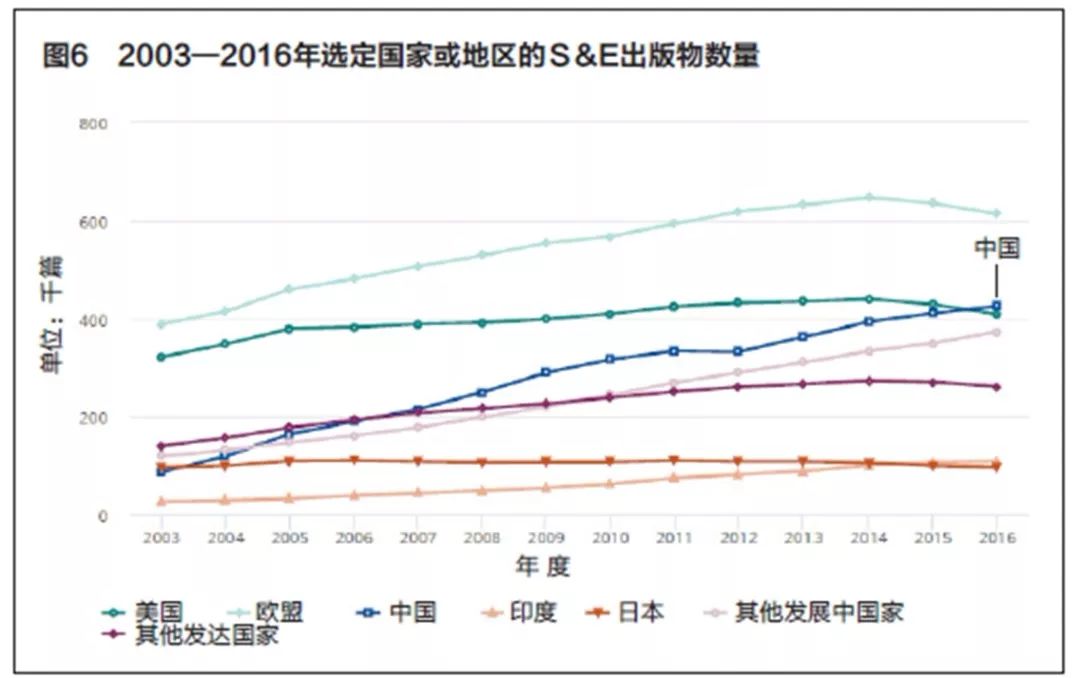 GDp是衡量一个地方经标准吗_怀孕一个月b超图片(3)