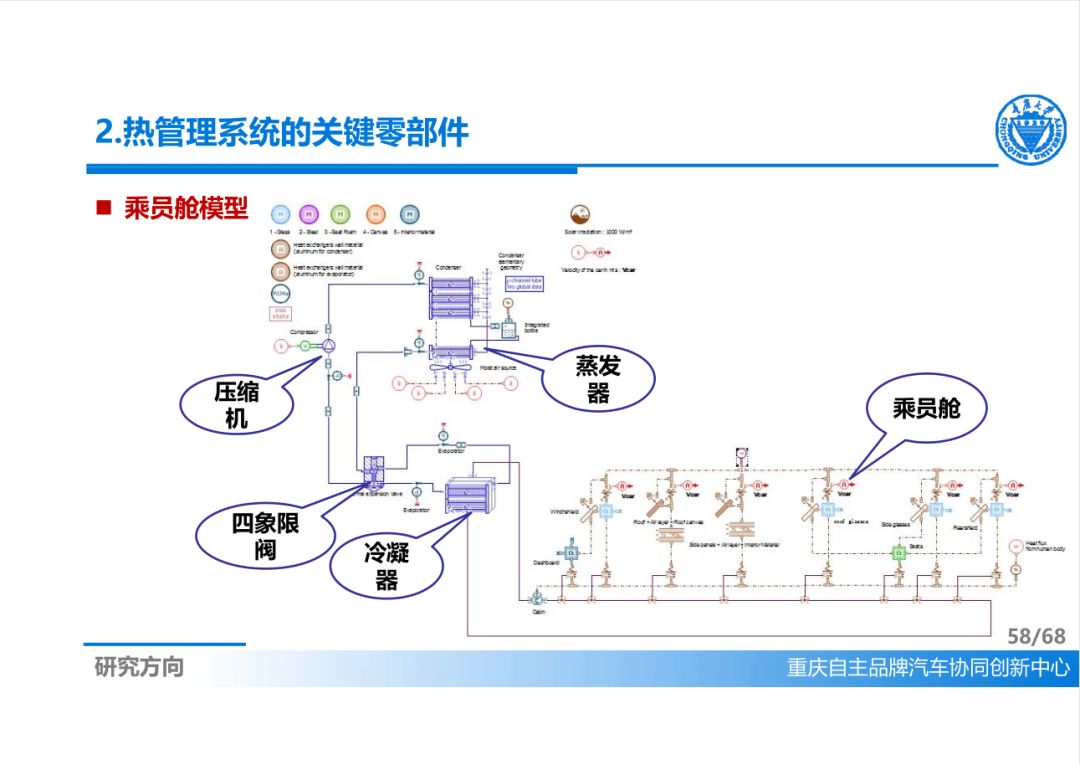 技术新能源汽车先进热管理系统发展概述