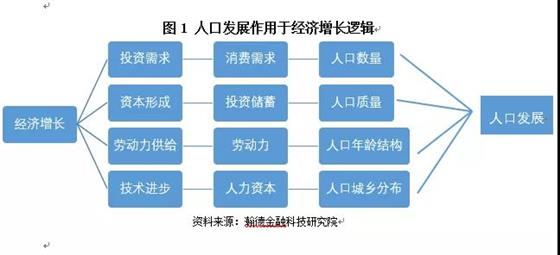 人口问题如何解决_如何解决道路拥堵问题(2)