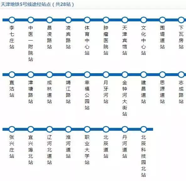 定了!天津地铁5号线组织试乘体验,月底开始试运营!