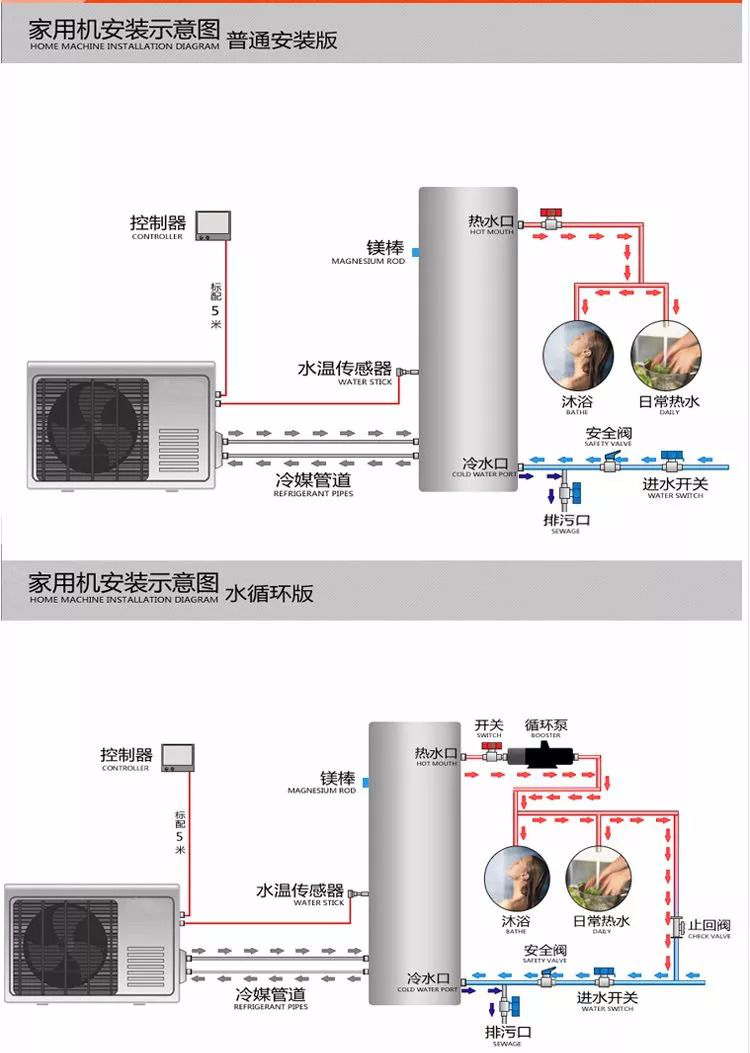 空气能热泵维修知识 空气能热水器安装 > 正文   4,用内六扳手沿逆
