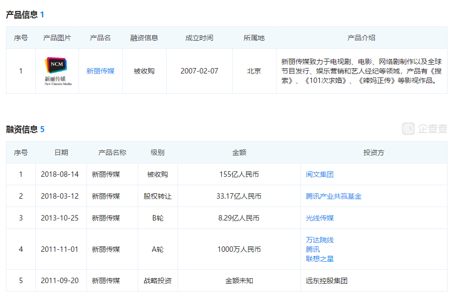 64%股权转让给林芝腾讯科技有限公司,后