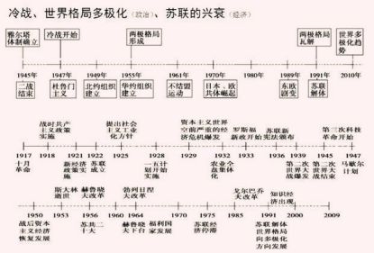 运用年代尺法,可以有效梳理历史事件,串联历史知识,构建知识网络.