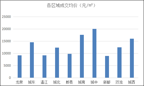 成都市2050年第三季度gdp_成都前三季度GDP增长8 花3579.2亿买买买(3)