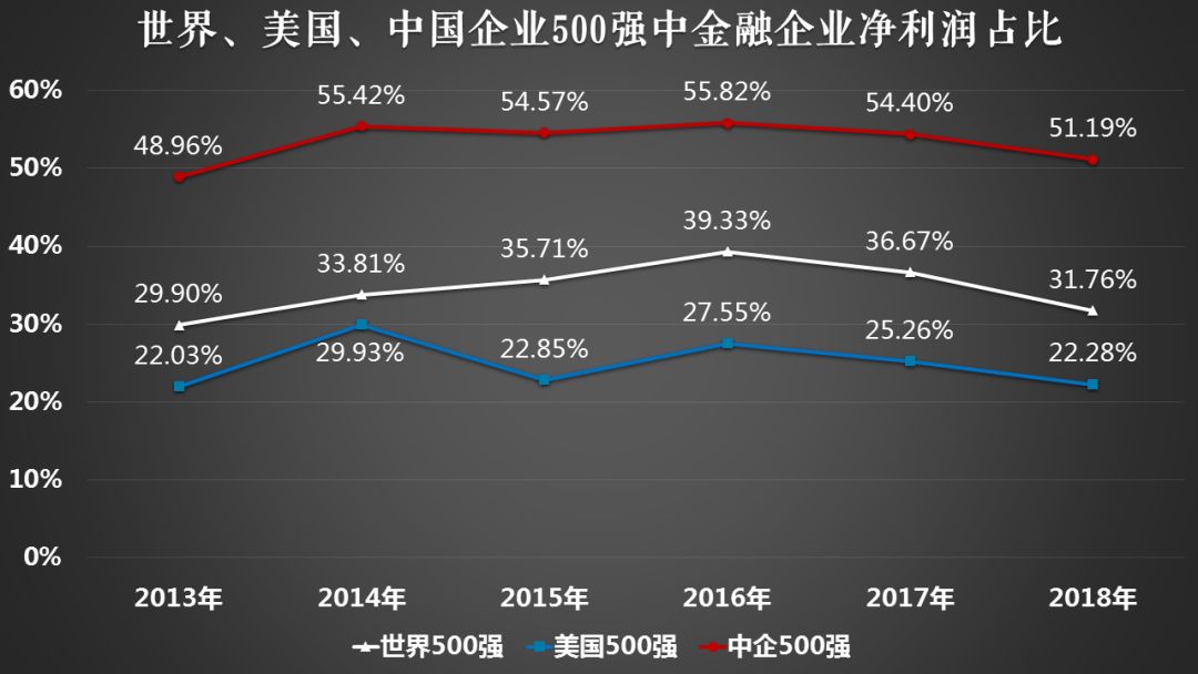 中国各省最赚钱企业，半数是银行