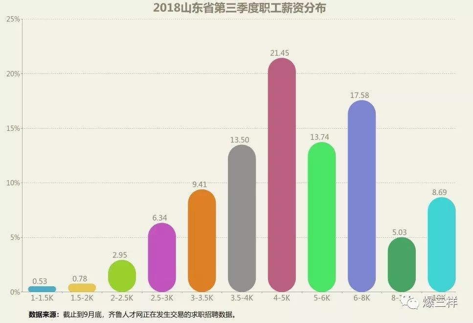 枣庄人口减少_枣庄辣子鸡图片(2)