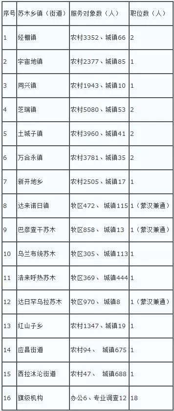 赤峰市人口多少_内蒙古赤峰市人口是多少面积多大