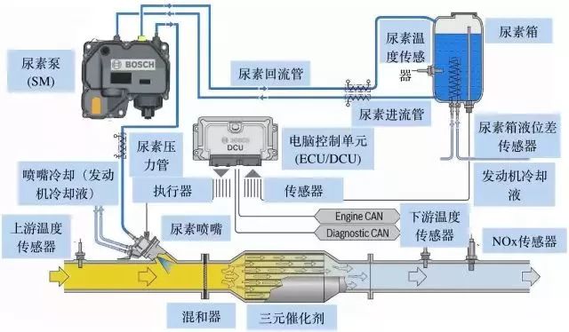 vsc系统故障怎么办