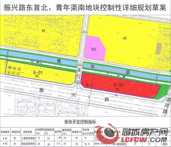 5公顷!聊城城区振兴东路将添新项目,住宅办公商业都有