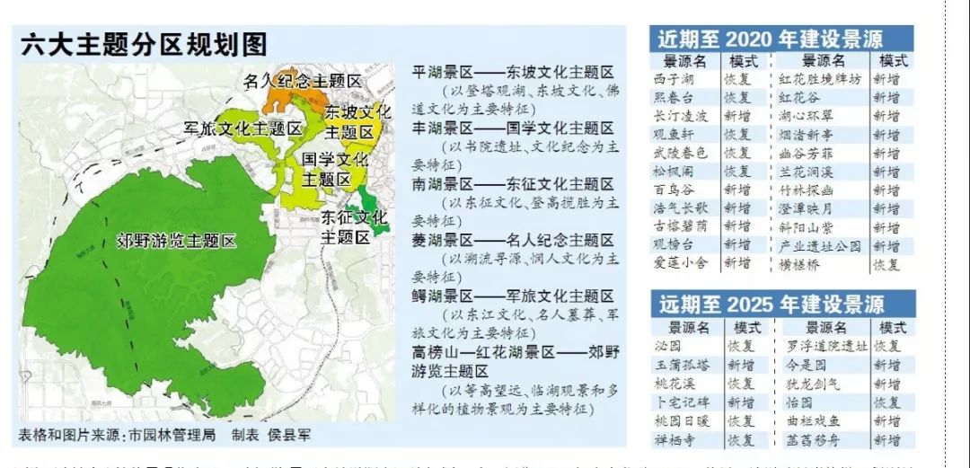 惠州人口_惠州人口增长趋势图(2)