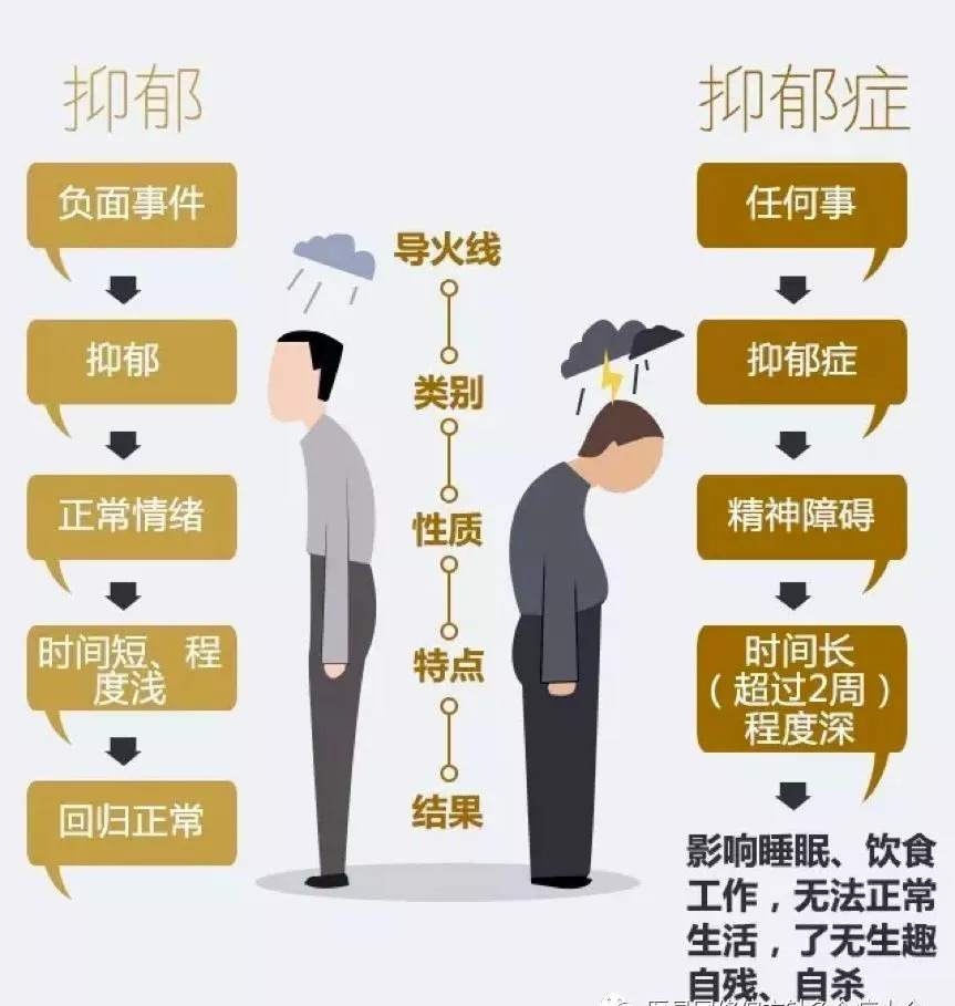 抑郁症的10大外在表现