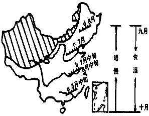 东北春汛);夏初(6-7月),雨带移到长江中下游地区 ---梅雨(准静止锋);7