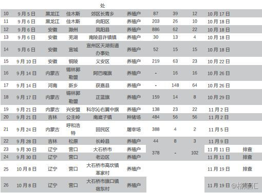 疫情下中国农村的GDP_数字解读疫情下2020年各国GDP,这些国家增速比中国快靠的是什么(2)