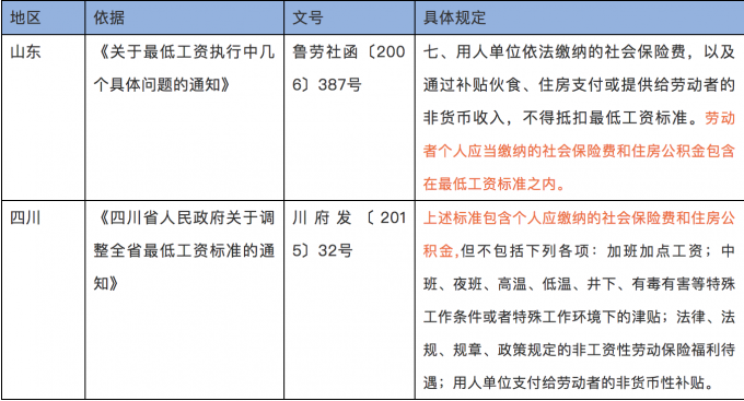 2018年各省市最低工资标准_搜狐财经_搜狐网