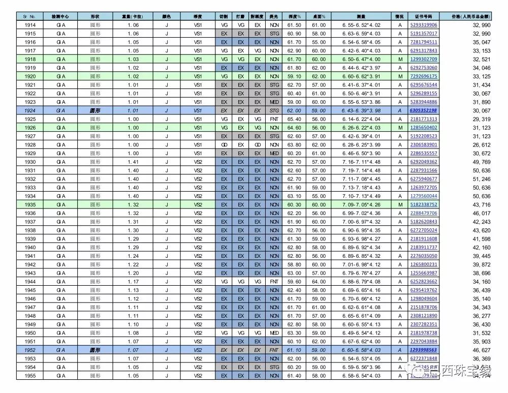 钻石报价表!所有钻石带国际证书!