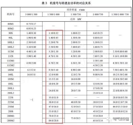 民用建筑电气设计中的常用双速风机的配电设计