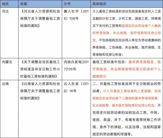 2018年各省市最低工资标准_搜狐财经_搜狐网