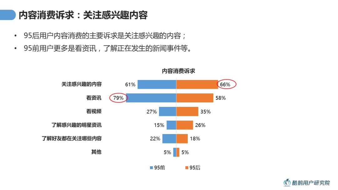 做移動互聯網廣告行銷，先來看你的95後用戶內容消費洞察報告吧！ 科技 第8張