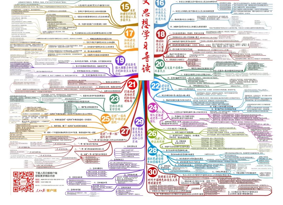 学习天地|习近平新时代中国特色社会主义思想思维导图