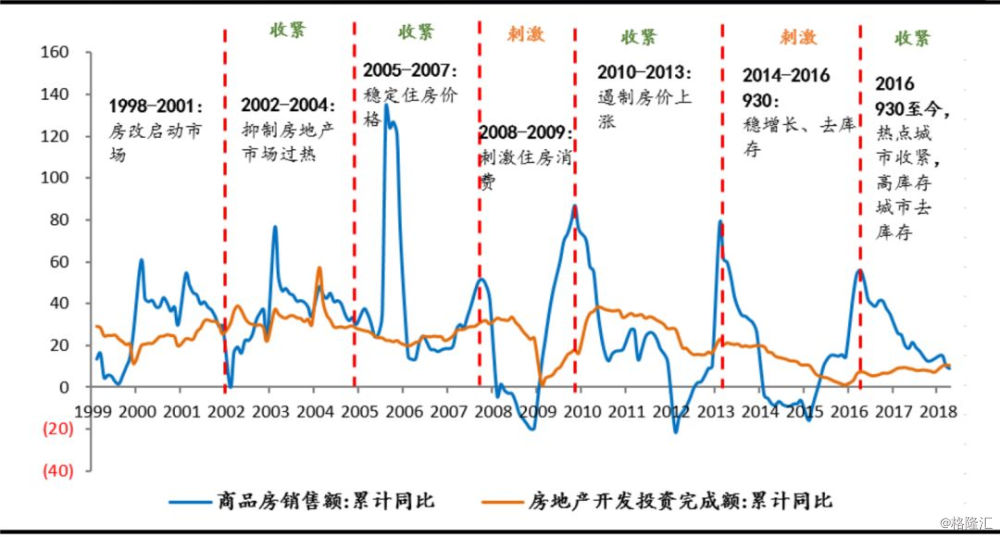 海尔股价为什么这么低