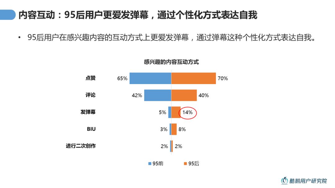 做移動互聯網廣告行銷，先來看你的95後用戶內容消費洞察報告吧！ 科技 第24張