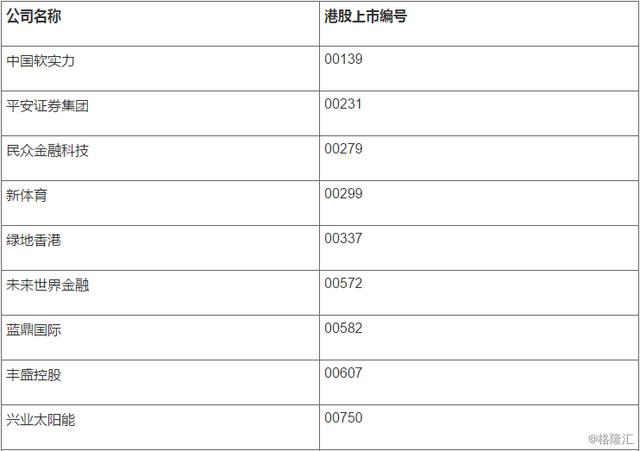 香港"股坛长毛"再放话:这26只股票不能买!