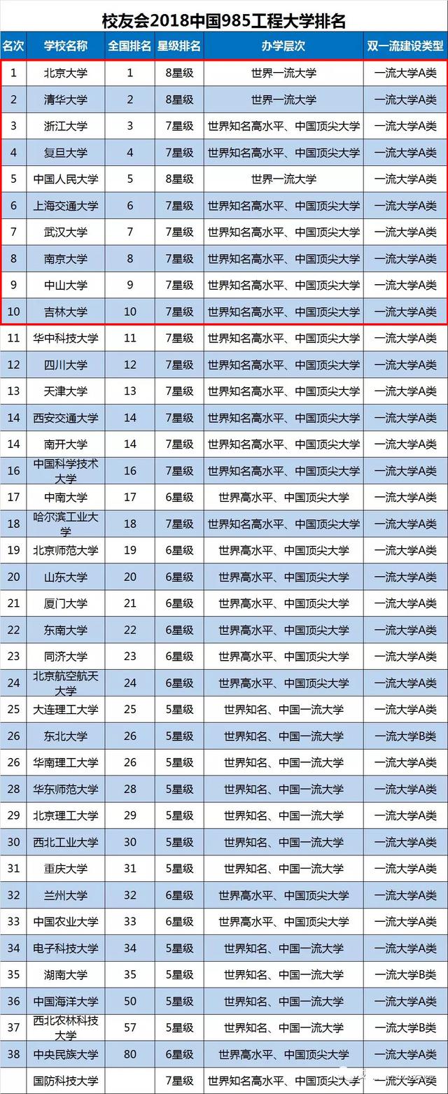 2018年中国“985大学”bandao网站实力排名国防科大竟排倒第一(图3)