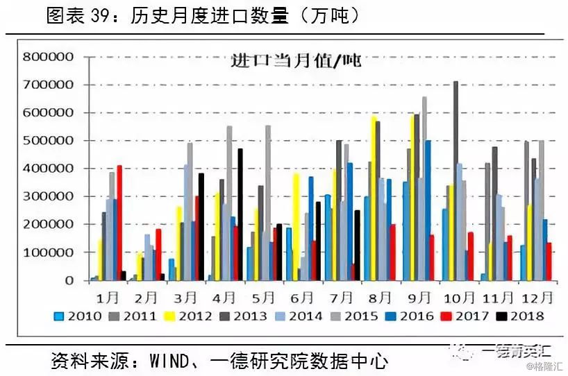 进口配额乘gdp_中国gdp增长图