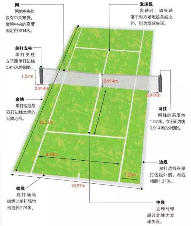 网球场地知多少?