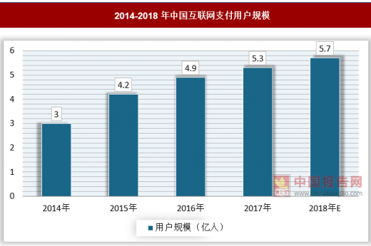 认证人口数_人口普查(3)