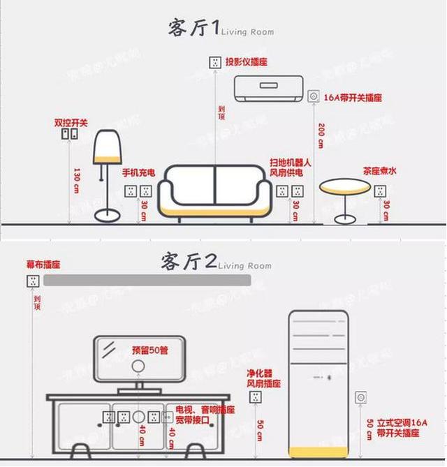 可长点心吧!装修水电改造不注意这3大方面,漏水跳闸麻烦不断!