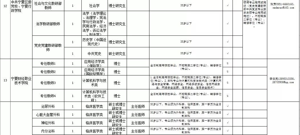 宁夏最新招聘信息_宁夏水洞沟旅游开发有限公司招聘启事(4)