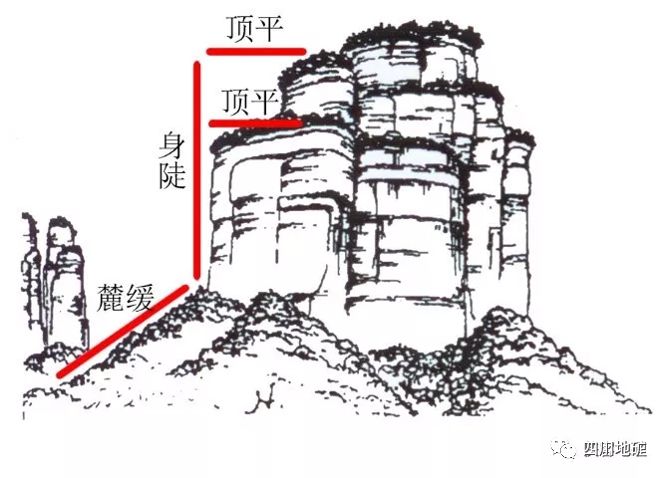 它是中国人发现并命名的地貌类型,以中国南方湿润地区的华南丹霞为