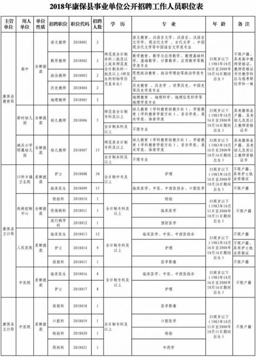 人员招聘表格_员工应聘招聘表 员工应聘招聘表XLS表格下载 管理资源吧(2)