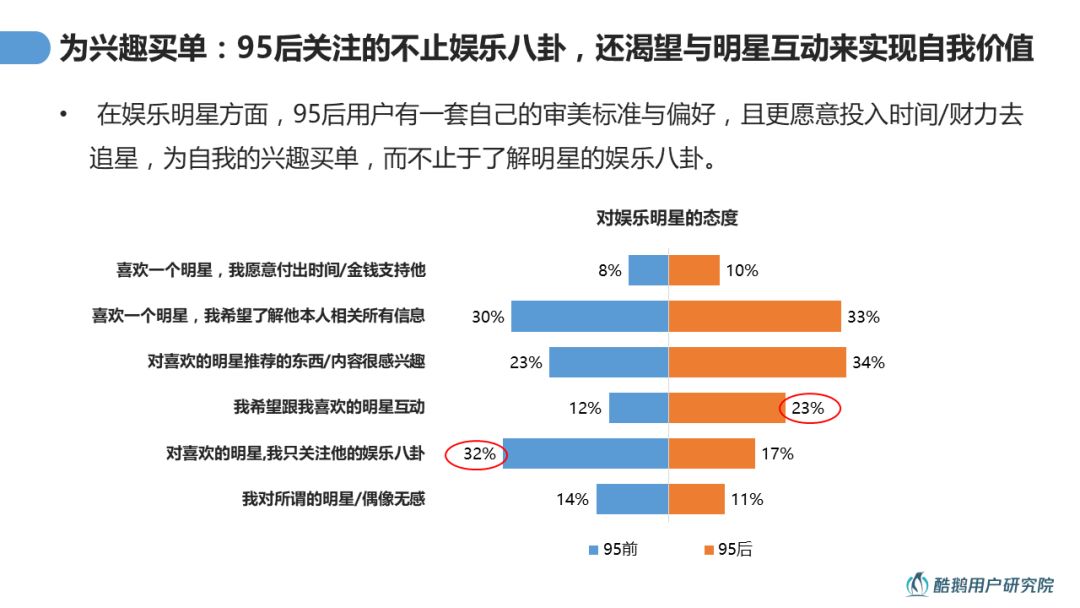 做移動互聯網廣告行銷，先來看你的95後用戶內容消費洞察報告吧！ 科技 第20張