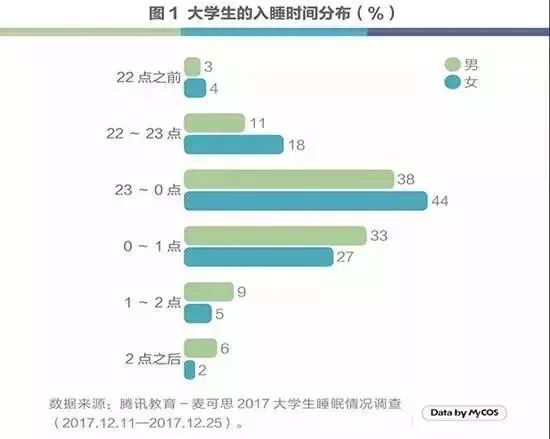 大学晚上断电怎么办