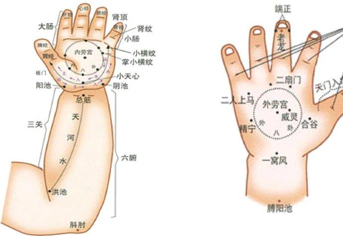 推拿哪个穴位能改善宝宝舌苔黄厚,口臭症状?  . . 不知道?