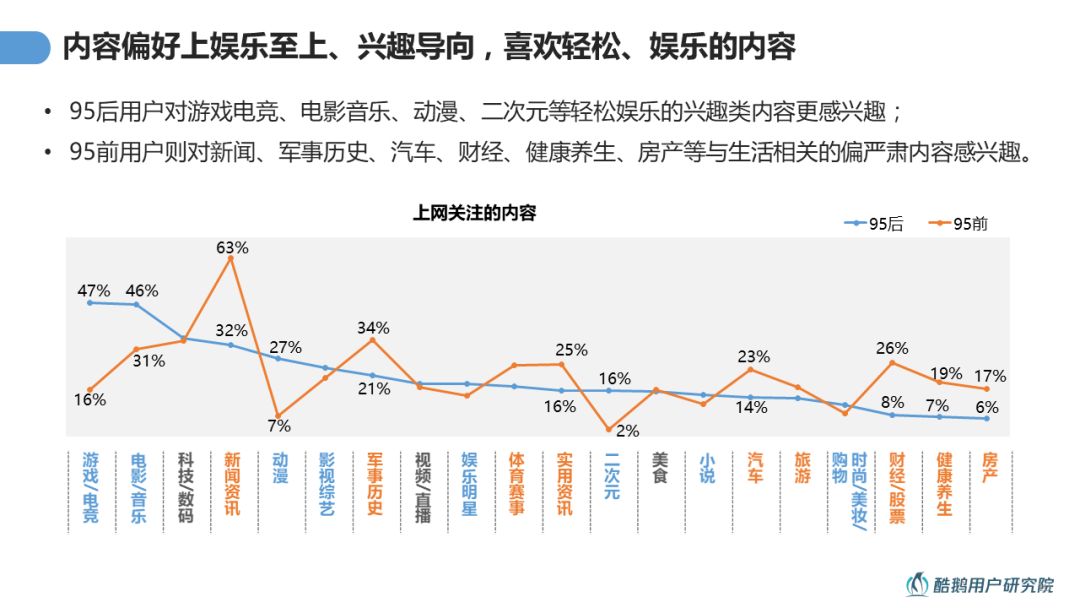 做移動互聯網廣告行銷，先來看你的95後用戶內容消費洞察報告吧！ 科技 第9張