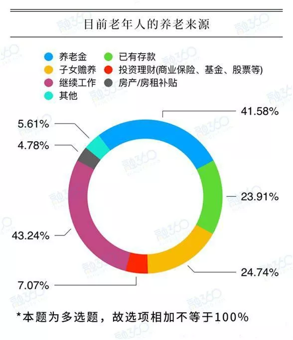 人口老龄化的概念_如何认识中国的人口问题,人口老龄化是否被妖魔化了