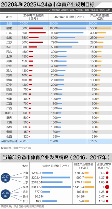 gdp分蛋糕(2)